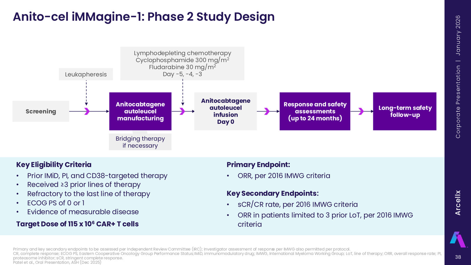 Arcellx January 2026 Corporate Presentation — slide 38 of 65