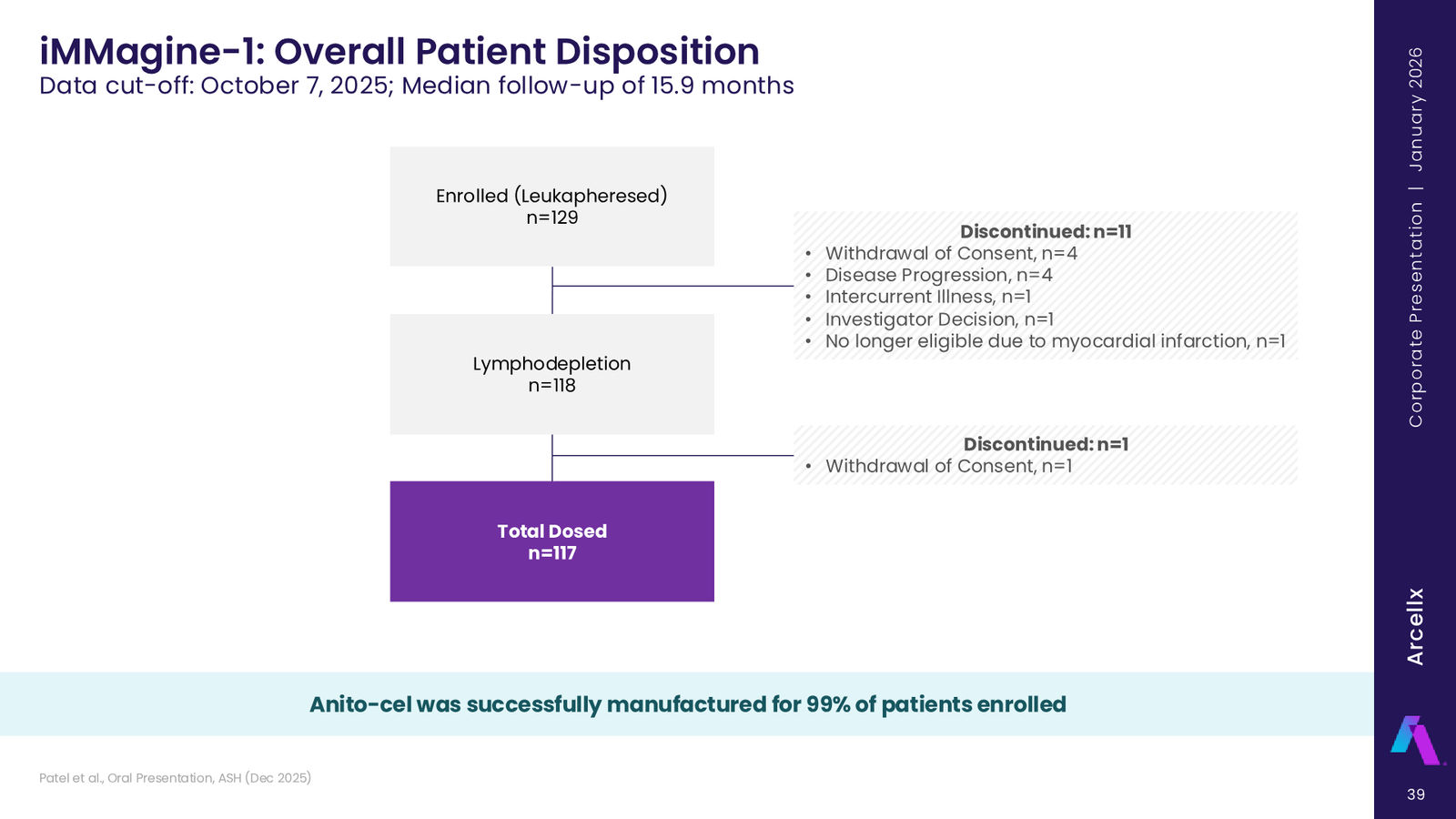 Arcellx January 2026 Corporate Presentation — slide 39 of 65
