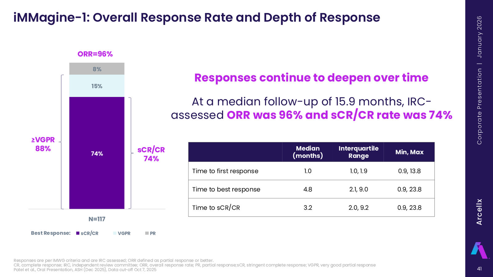 Arcellx January 2026 Corporate Presentation — slide 41 of 65