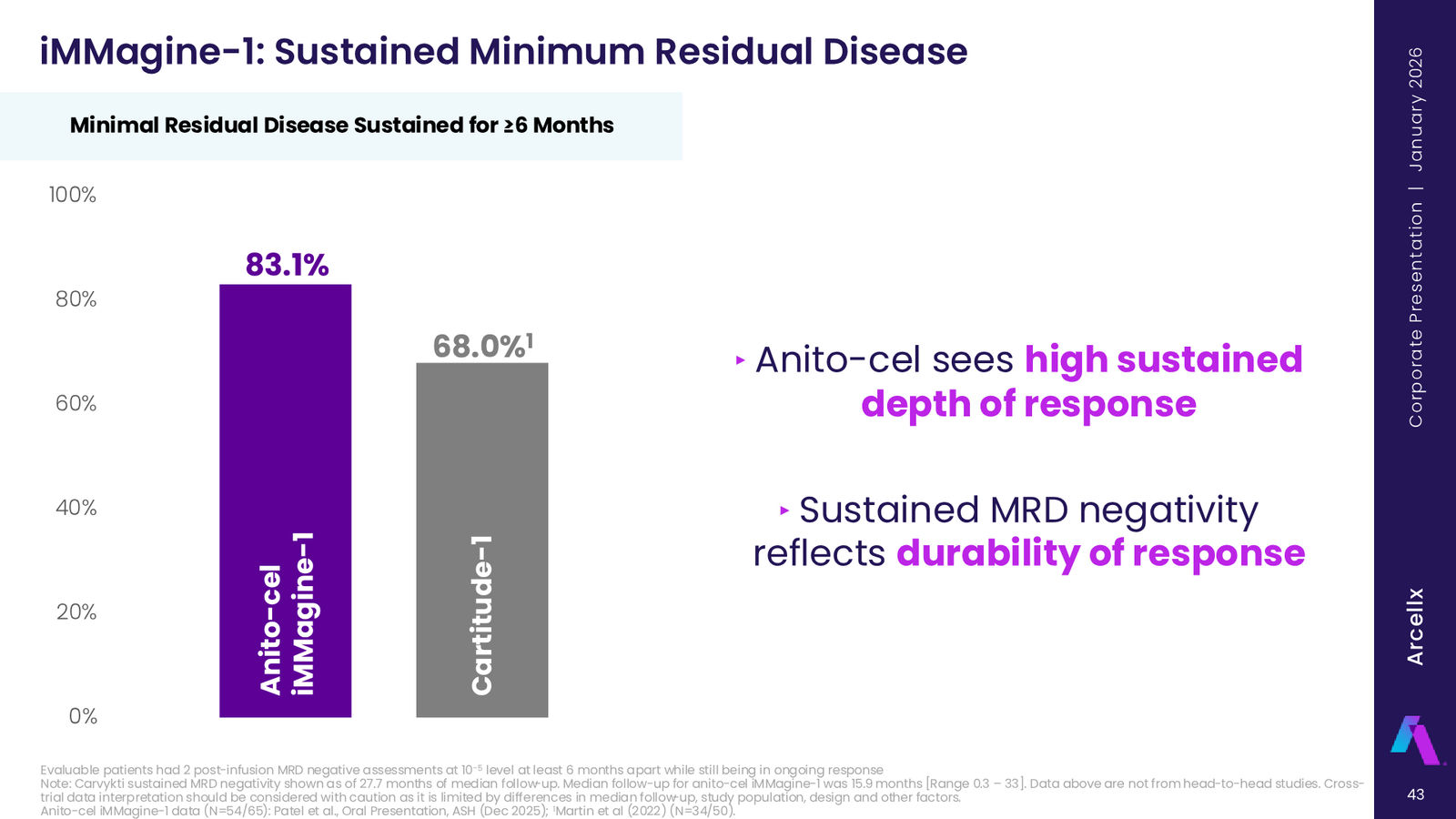 Arcellx January 2026 Corporate Presentation — slide 43 of 65