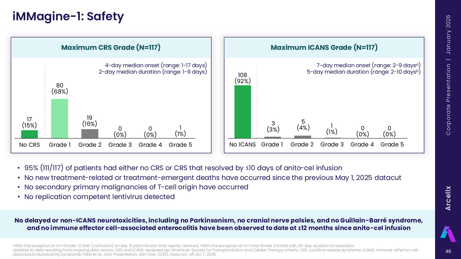Arcellx January 2026 Corporate Presentation — slide 46 of 65