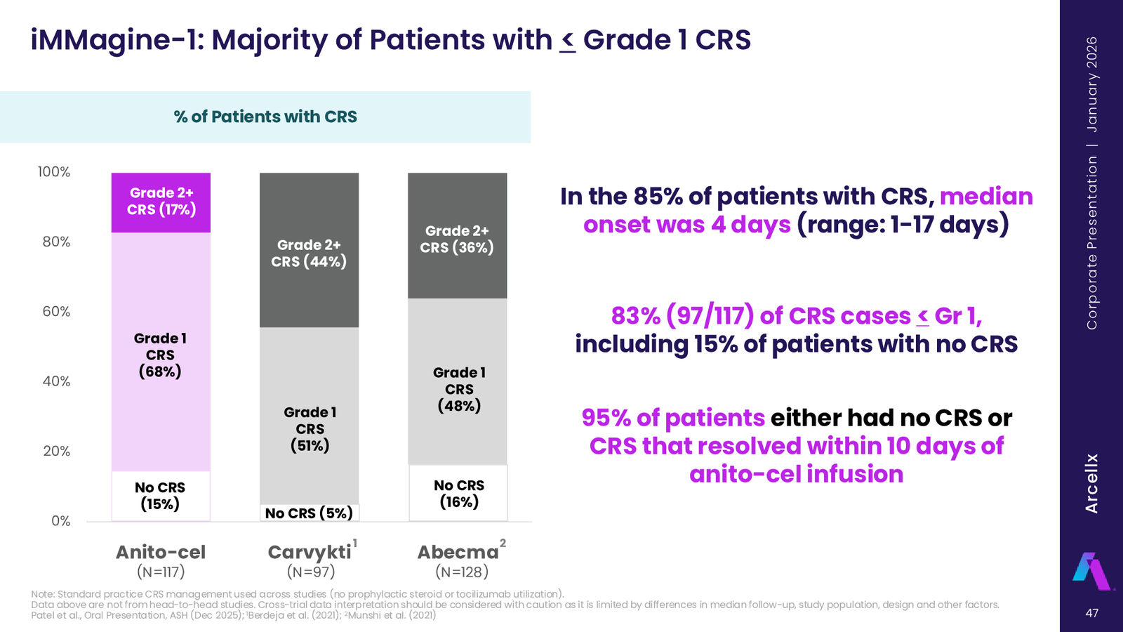Arcellx January 2026 Corporate Presentation — slide 47 of 65