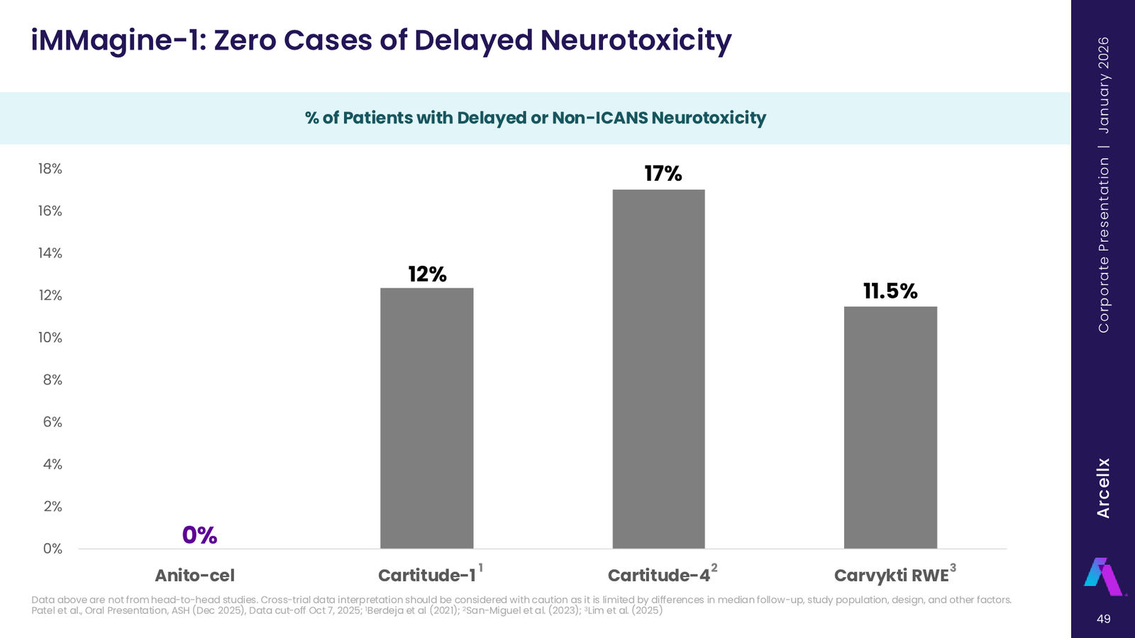 Arcellx January 2026 Corporate Presentation — slide 49 of 65