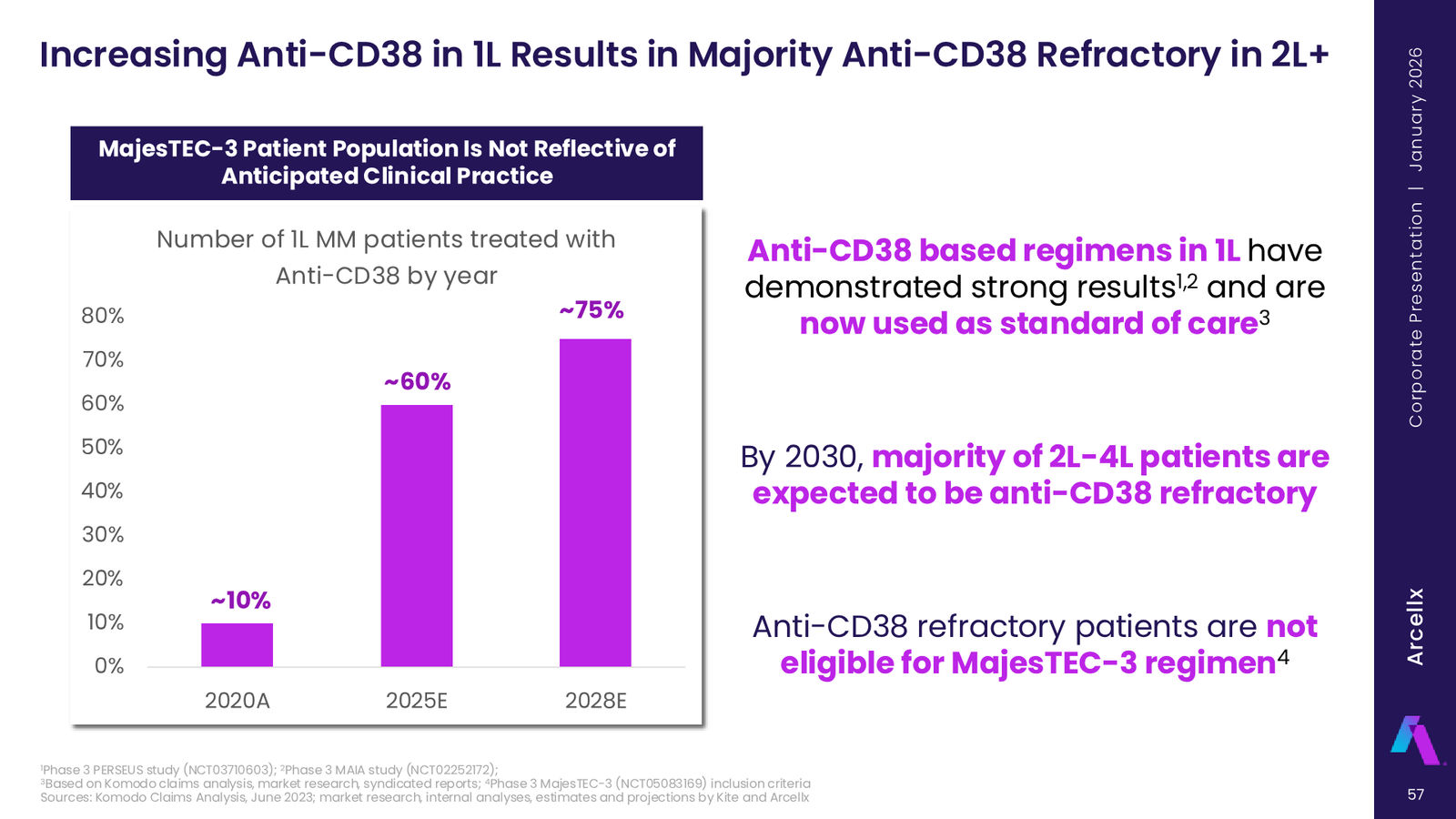 Arcellx January 2026 Corporate Presentation — slide 57 of 65