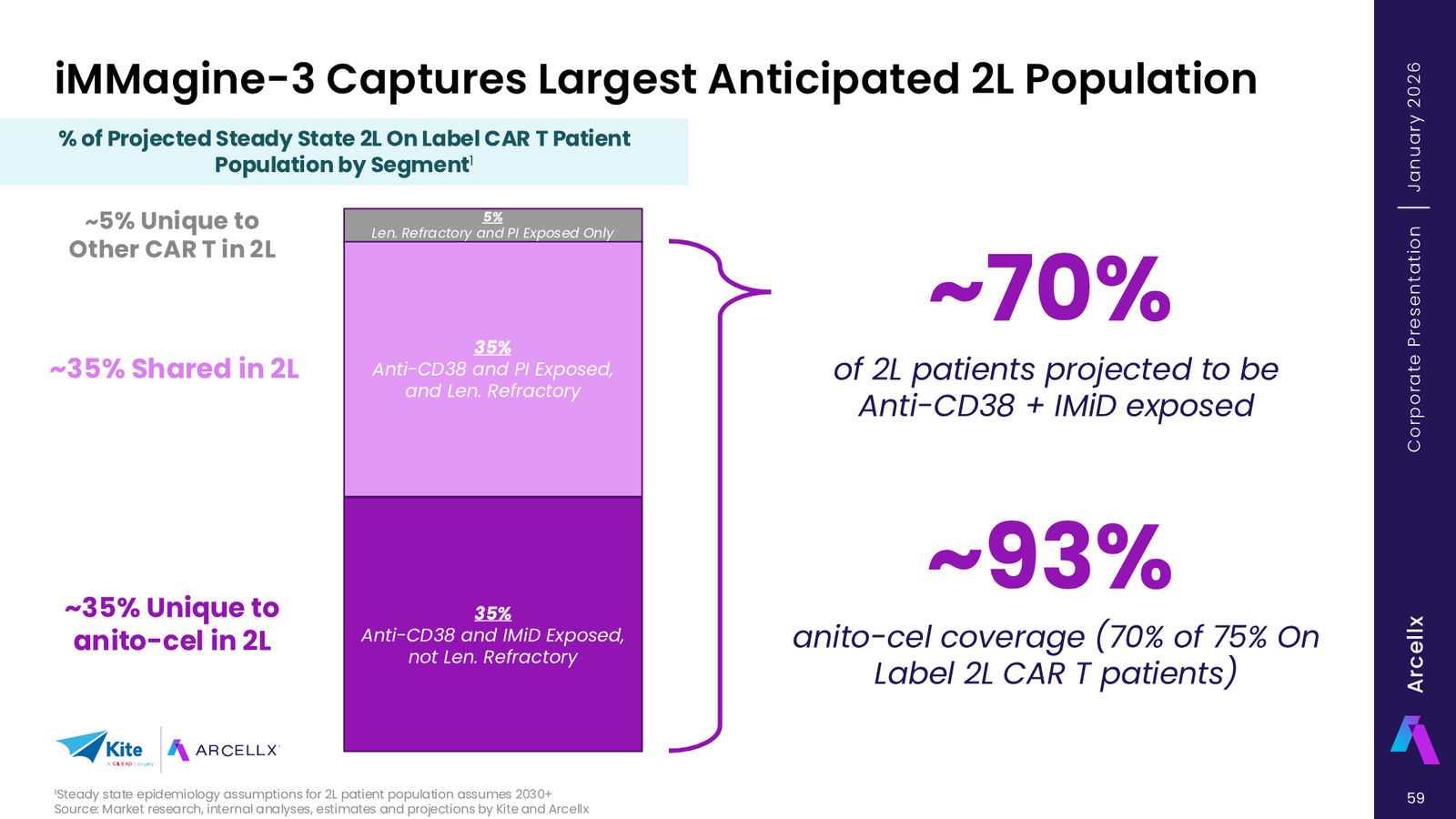 Arcellx January 2026 Corporate Presentation — slide 58 of 65