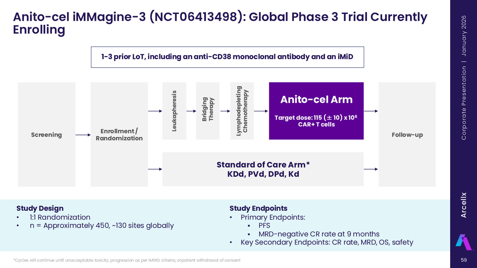 Arcellx January 2026 Corporate Presentation — slide 59 of 65