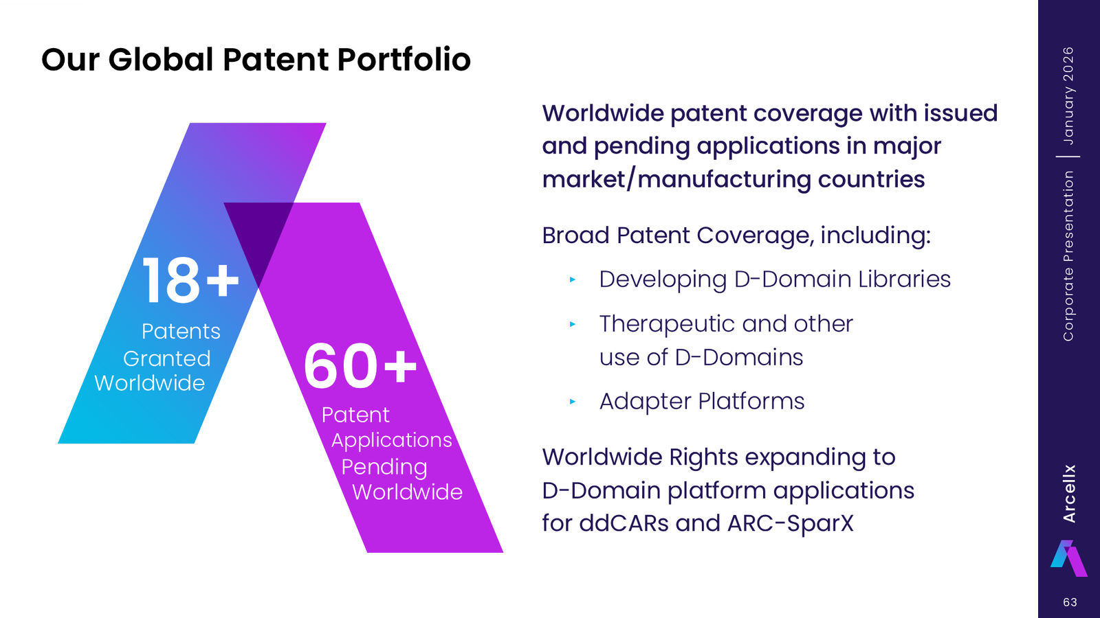 Arcellx January 2026 Corporate Presentation — slide 62 of 65