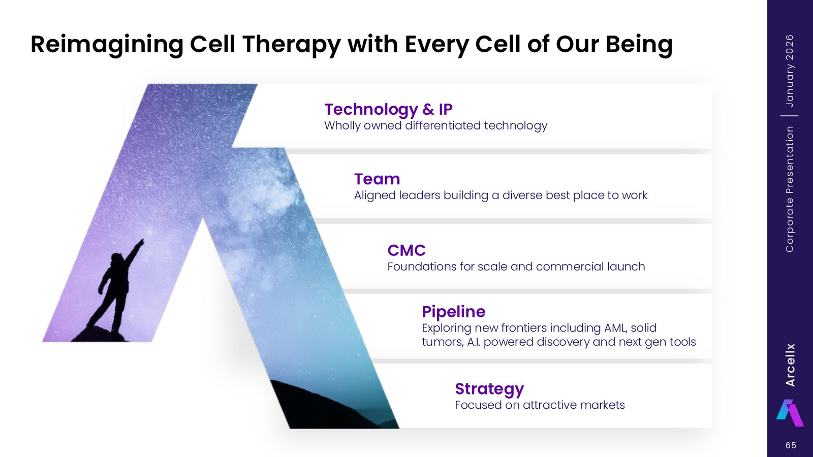 Arcellx January 2026 Corporate Presentation — slide 64 of 65