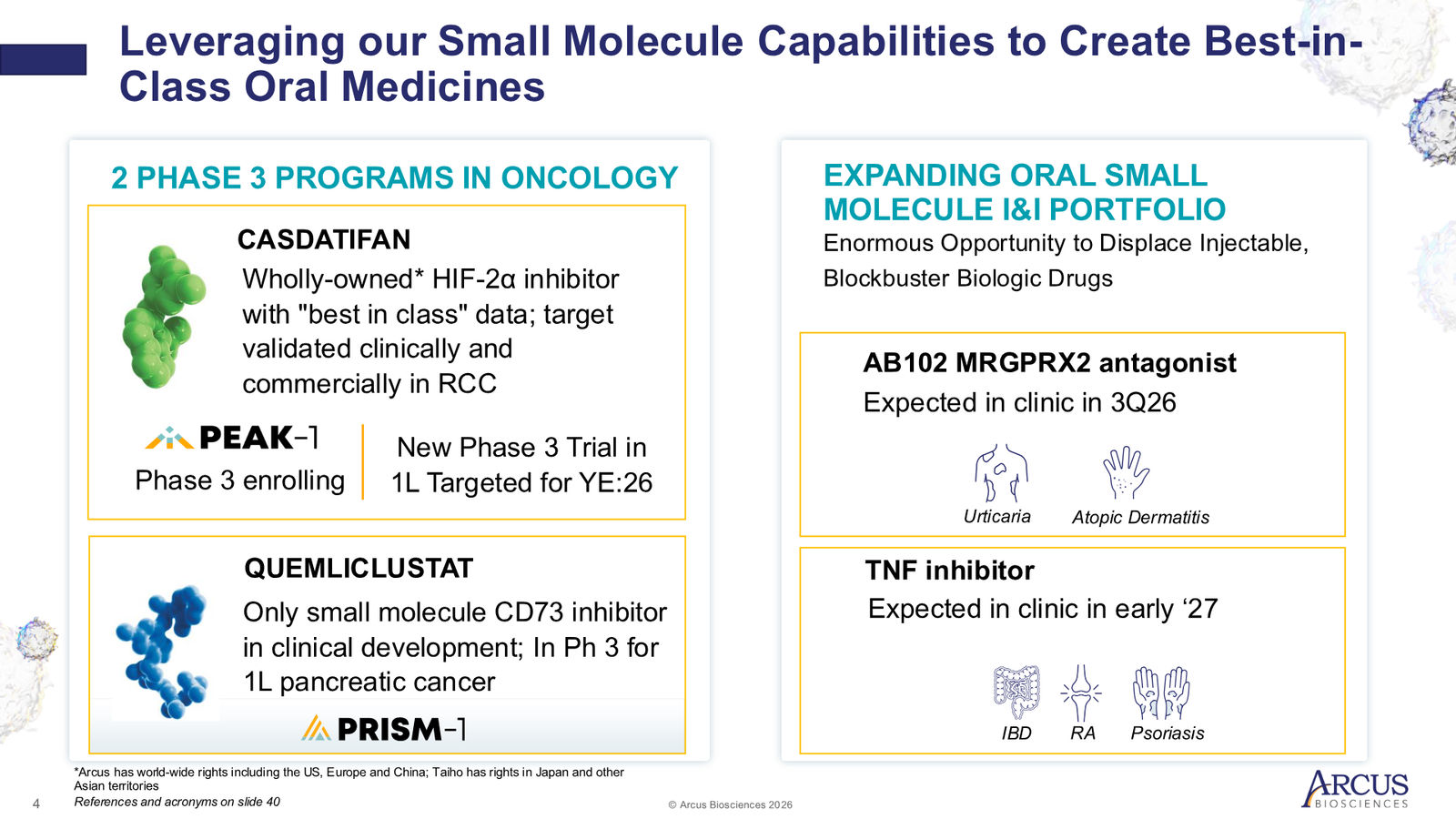 Arcus Biosciences 1Q26 Corporate Presentation — slide 4 of 40
