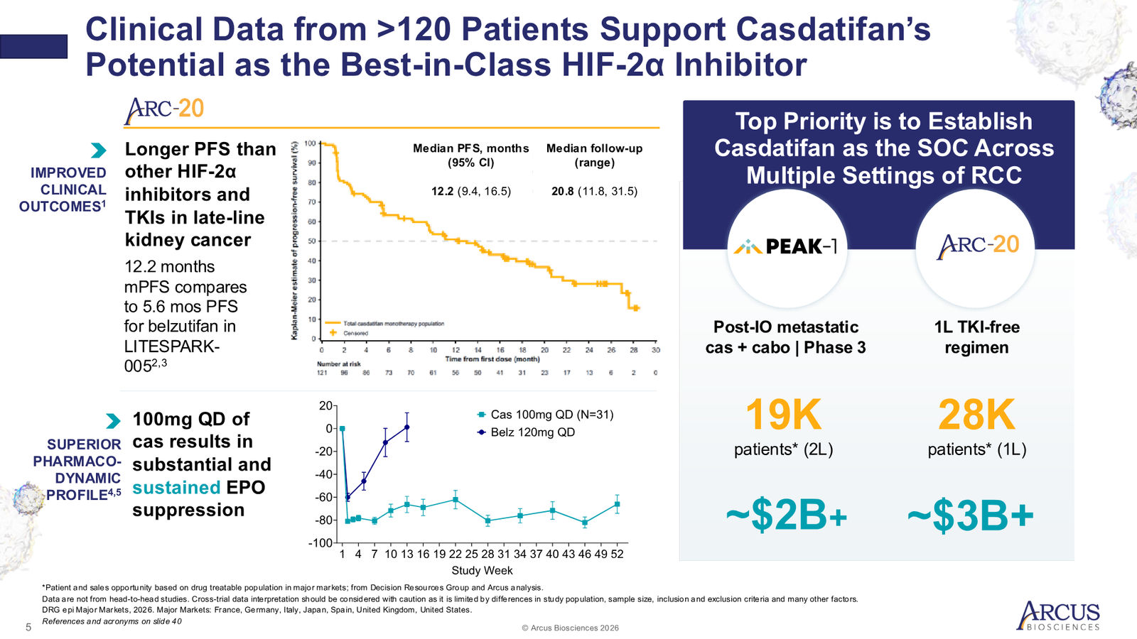 Arcus Biosciences 1Q26 Corporate Presentation — slide 5 of 40