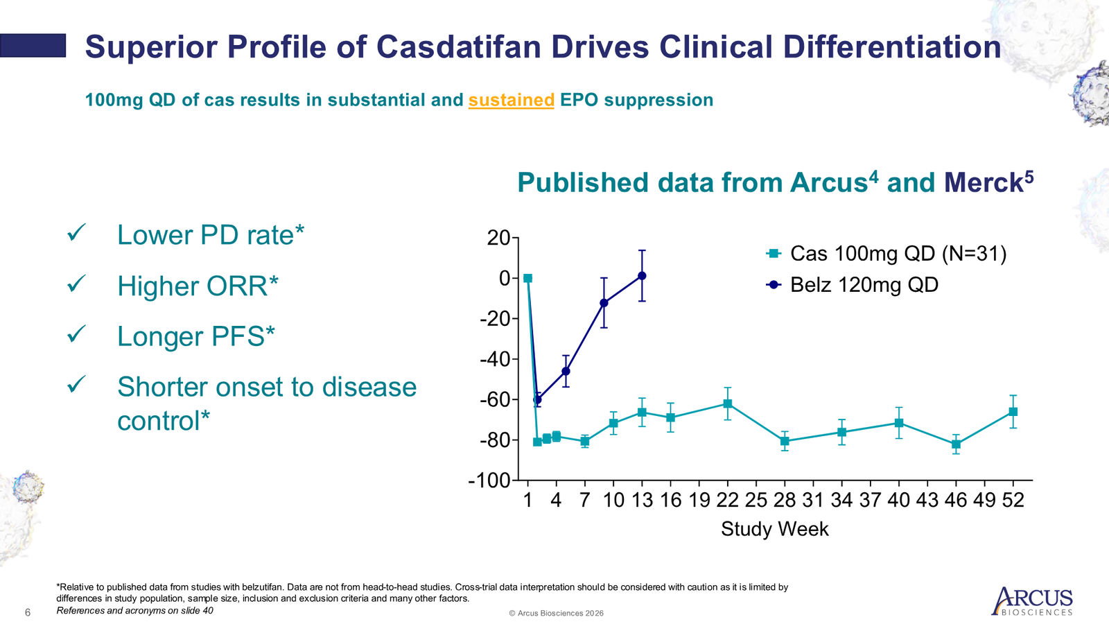 Arcus Biosciences 1Q26 Corporate Presentation — slide 6 of 40