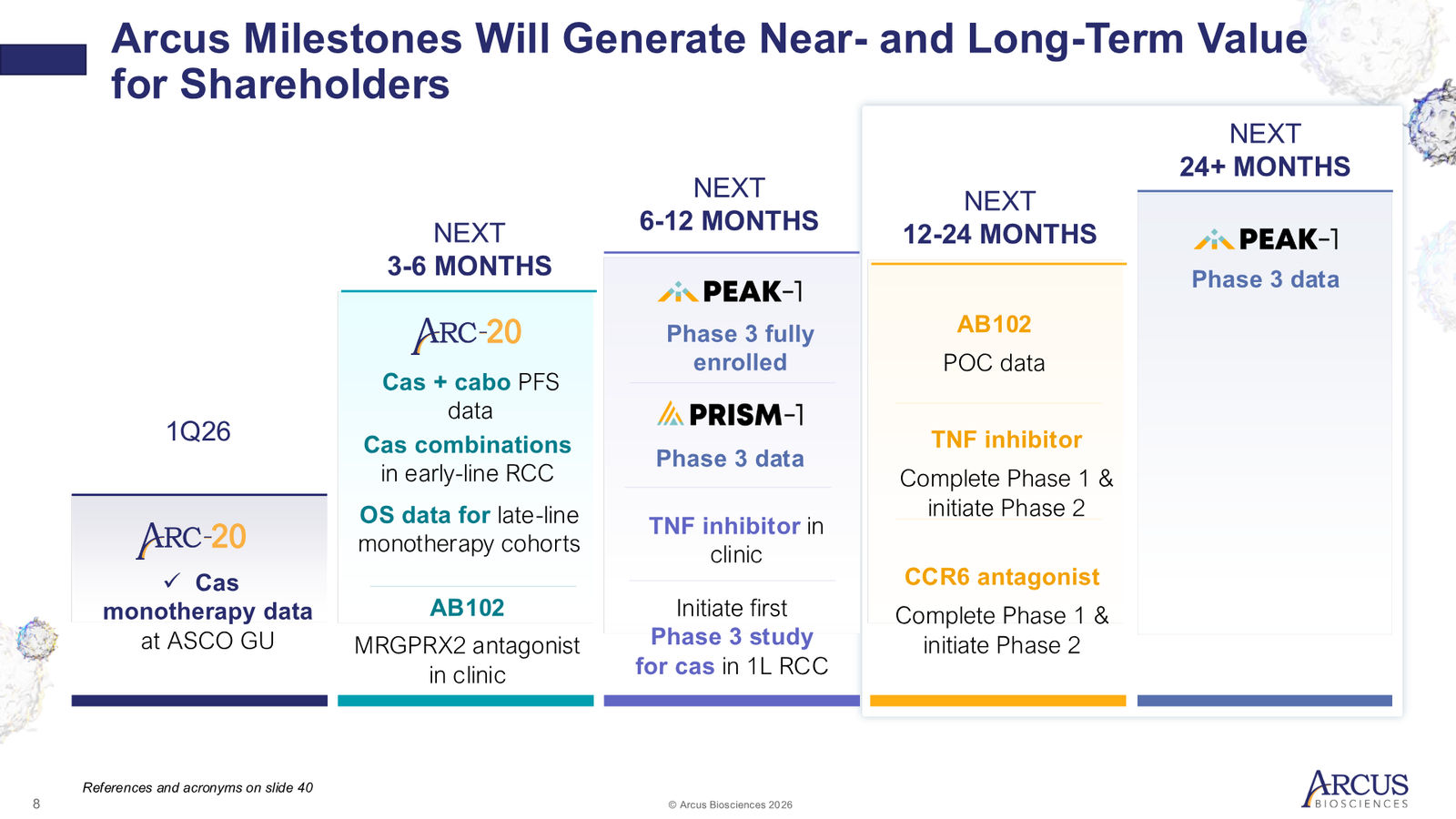 Arcus Biosciences 1Q26 Corporate Presentation — slide 8 of 40