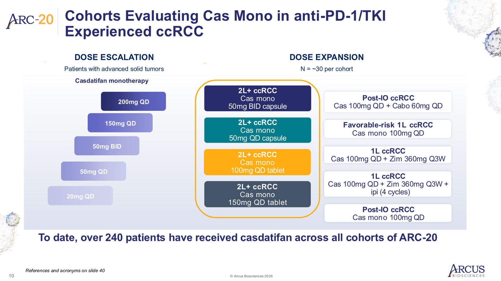 Arcus Biosciences 1Q26 Corporate Presentation — slide 10 of 40