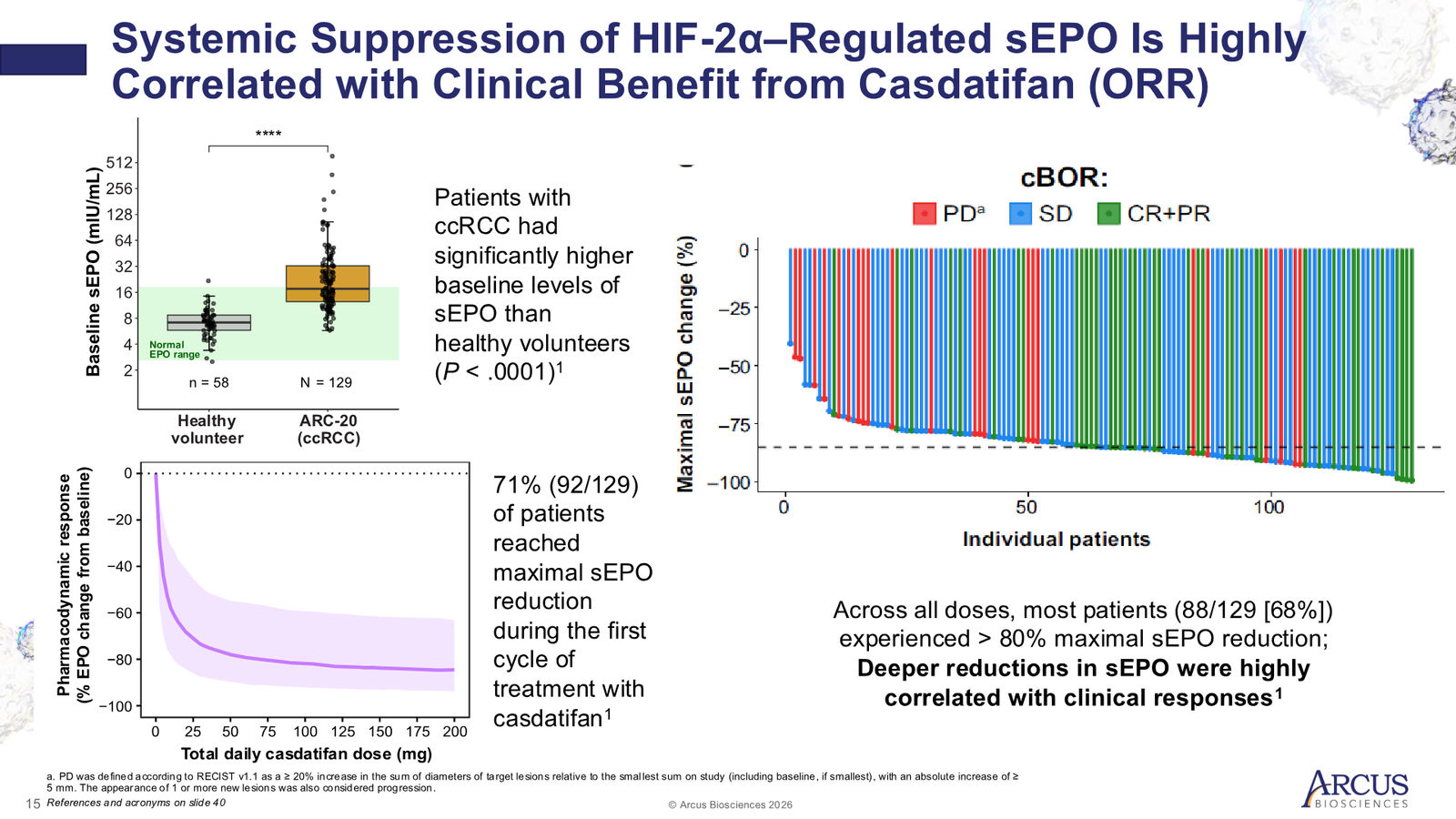 Arcus Biosciences 1Q26 Corporate Presentation — slide 15 of 40