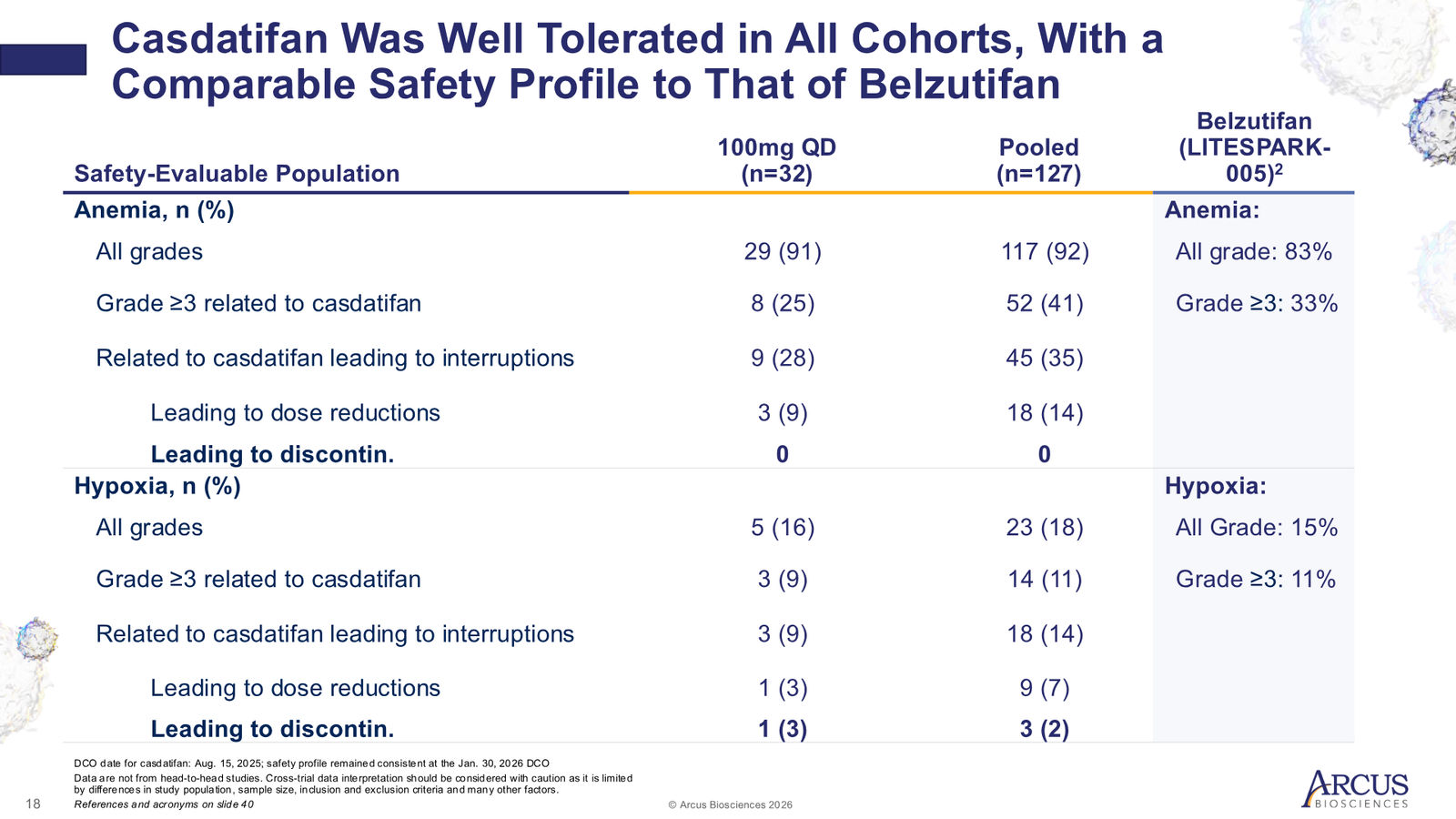 Arcus Biosciences 1Q26 Corporate Presentation — slide 18 of 40