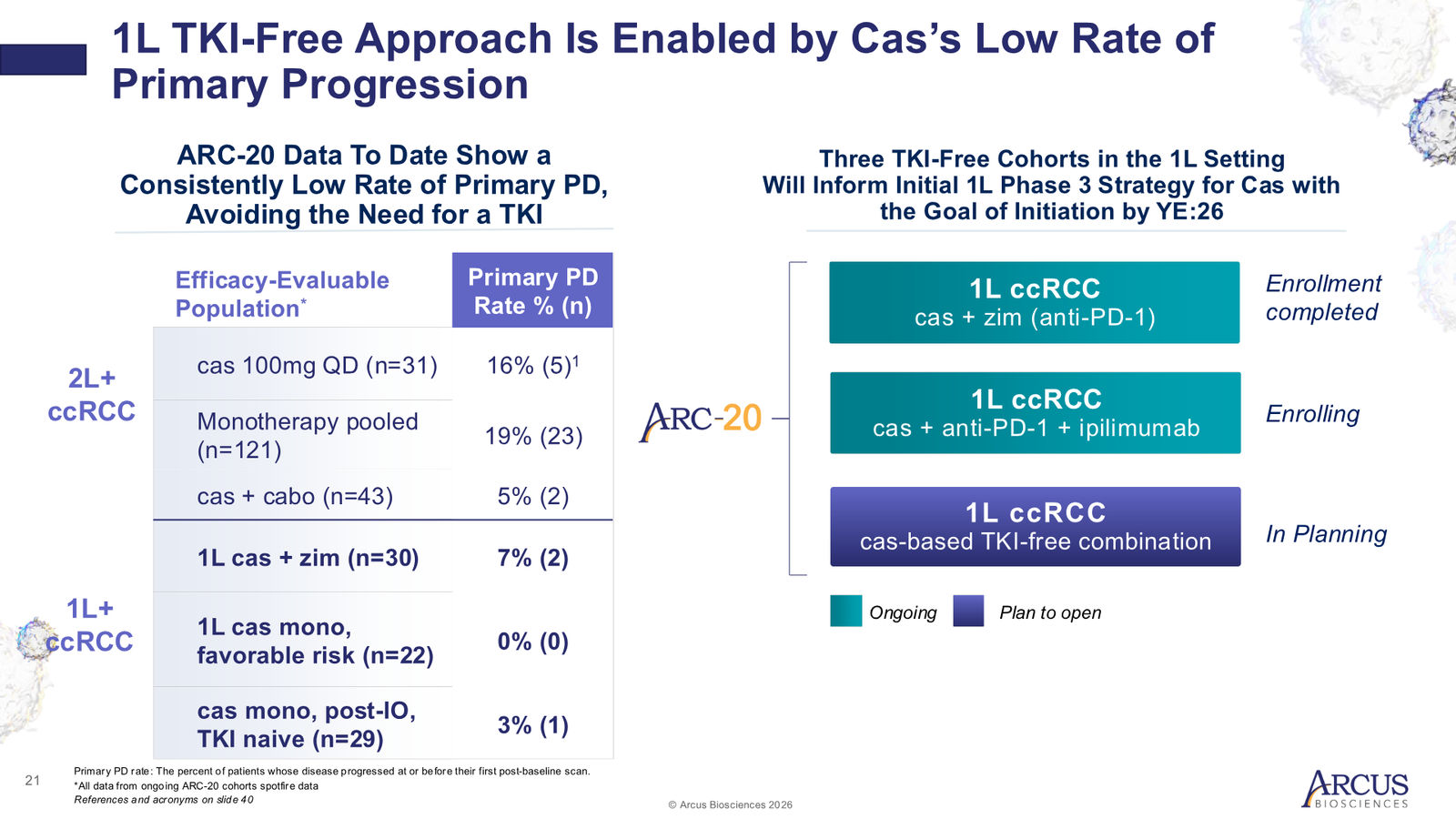 Arcus Biosciences 1Q26 Corporate Presentation — slide 21 of 40