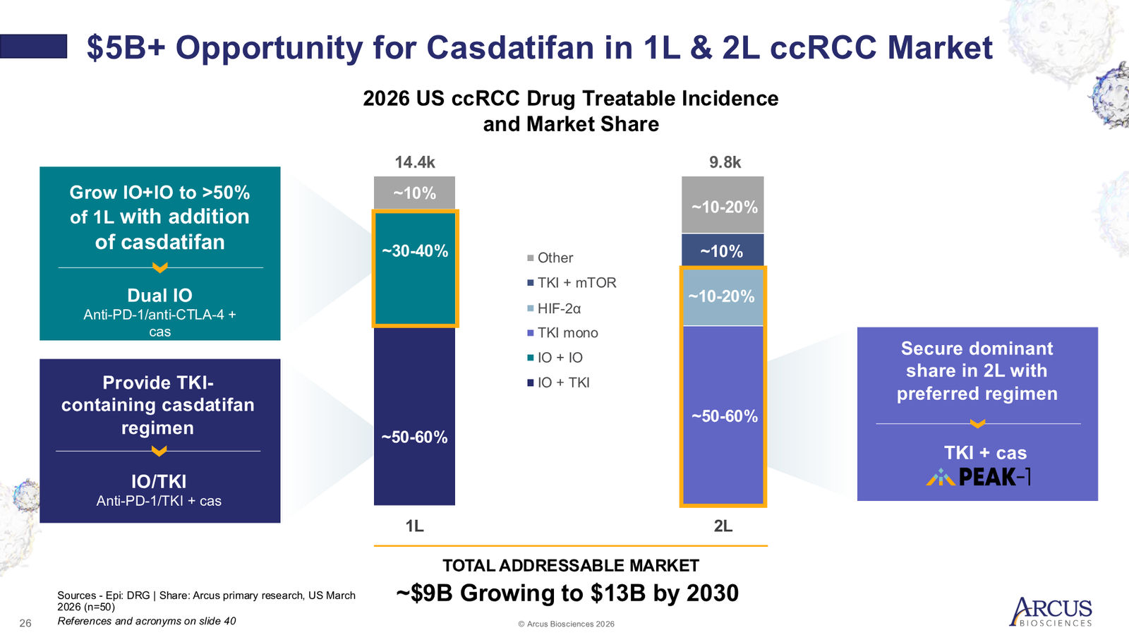 Arcus Biosciences 1Q26 Corporate Presentation — slide 26 of 40