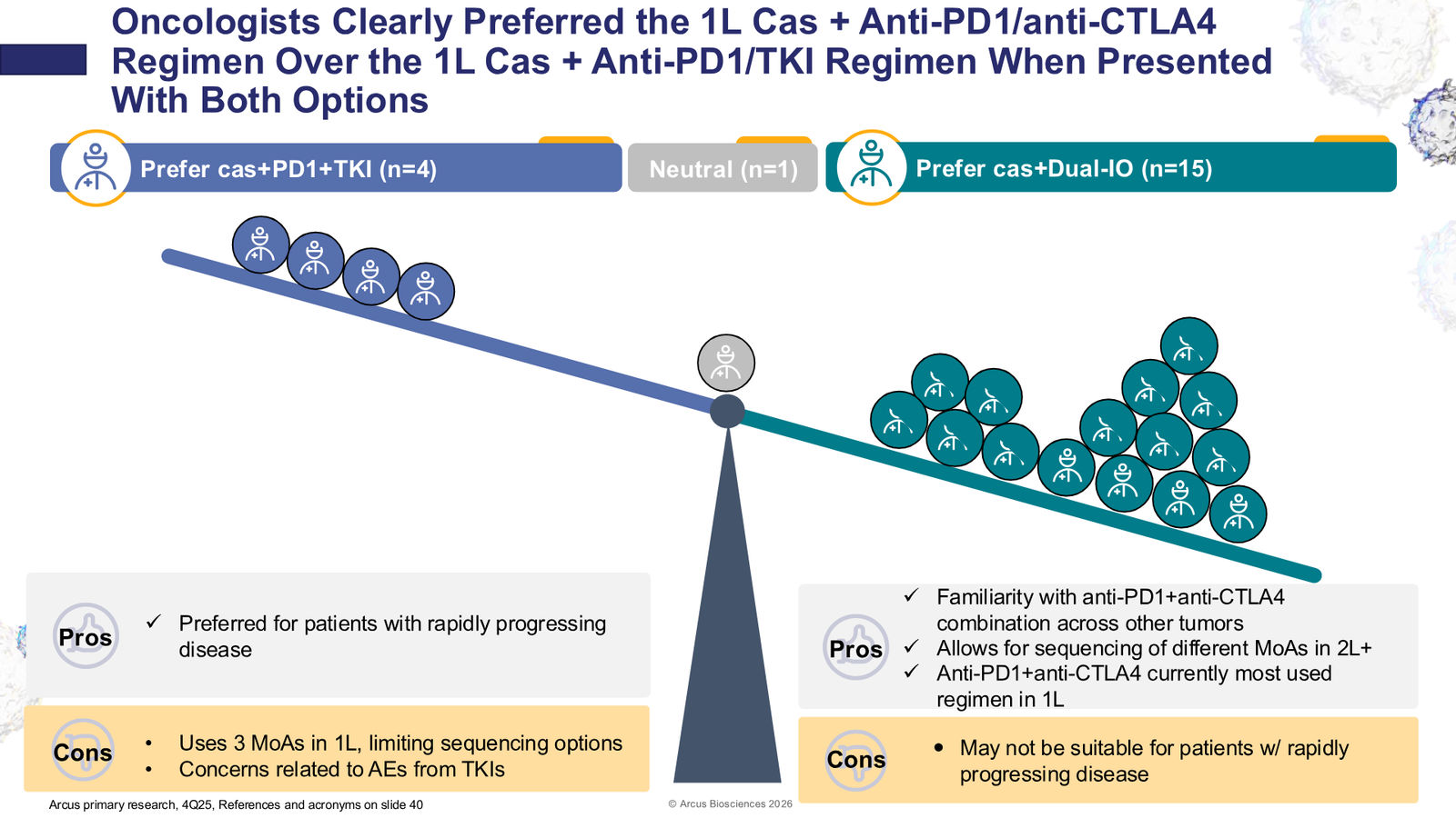 Arcus Biosciences 1Q26 Corporate Presentation — slide 27 of 40
