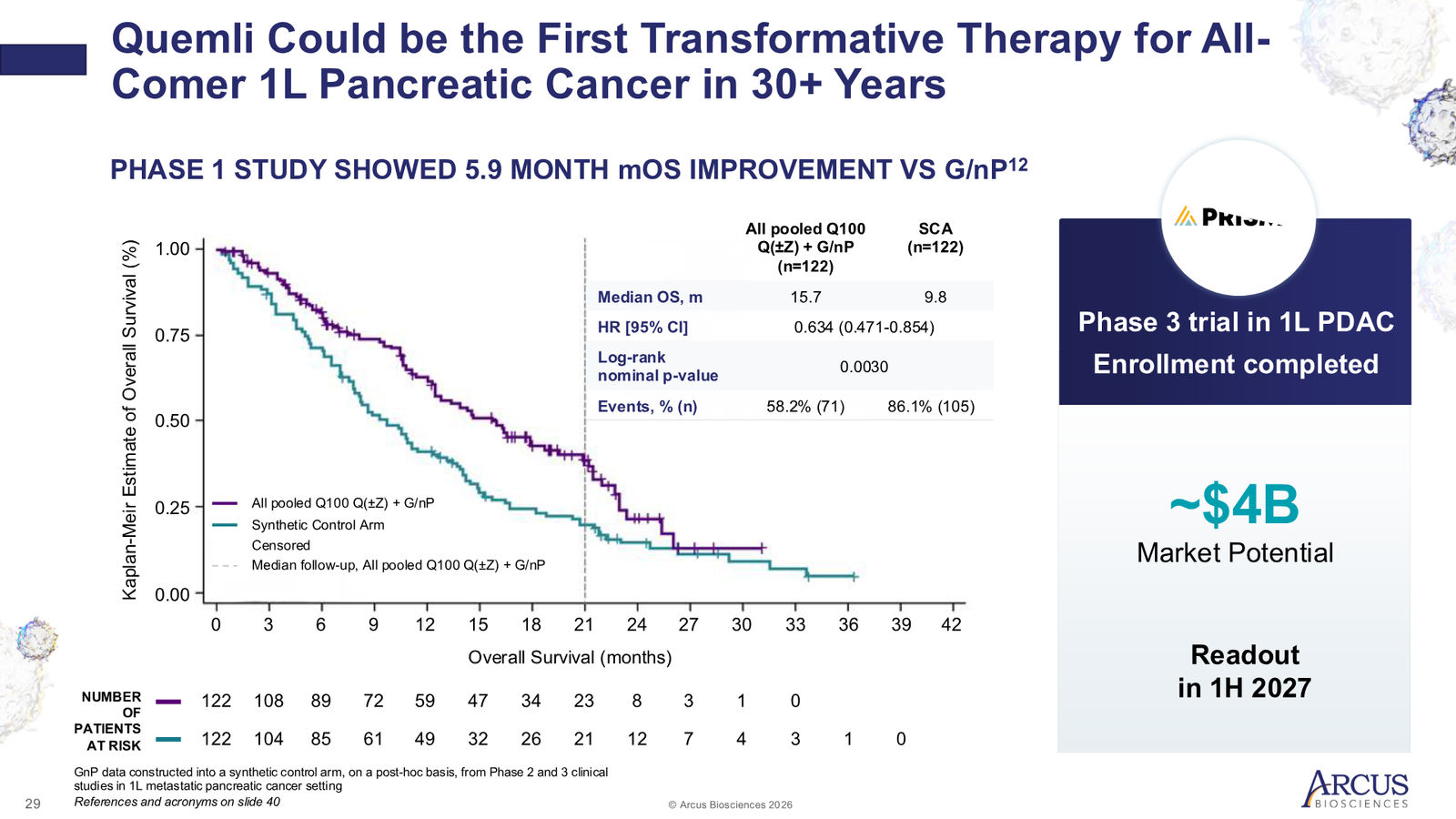 Arcus Biosciences 1Q26 Corporate Presentation — slide 29 of 40