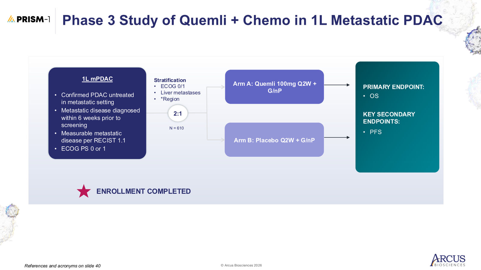 Arcus Biosciences 1Q26 Corporate Presentation — slide 30 of 40
