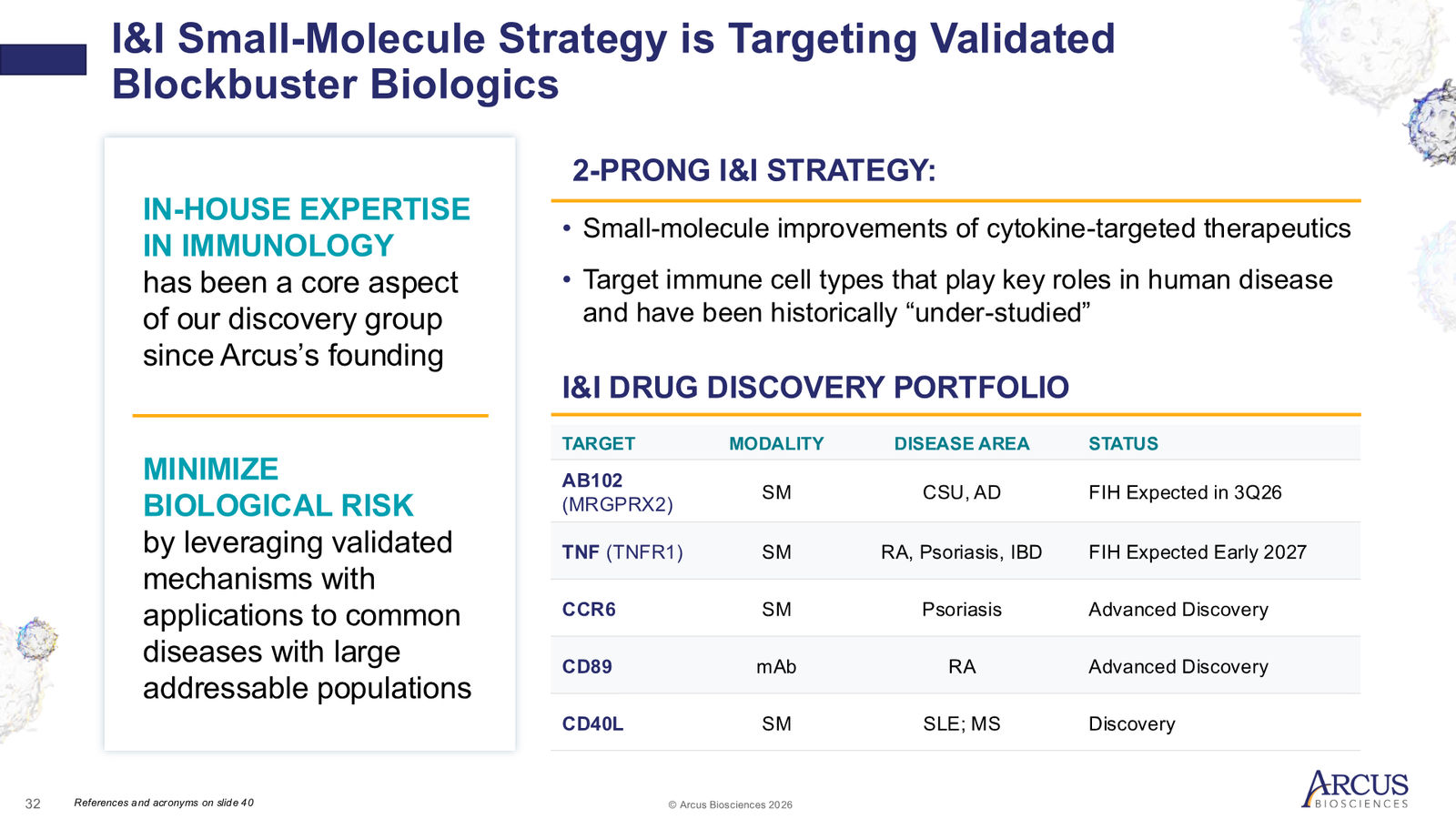 Arcus Biosciences 1Q26 Corporate Presentation — slide 32 of 40