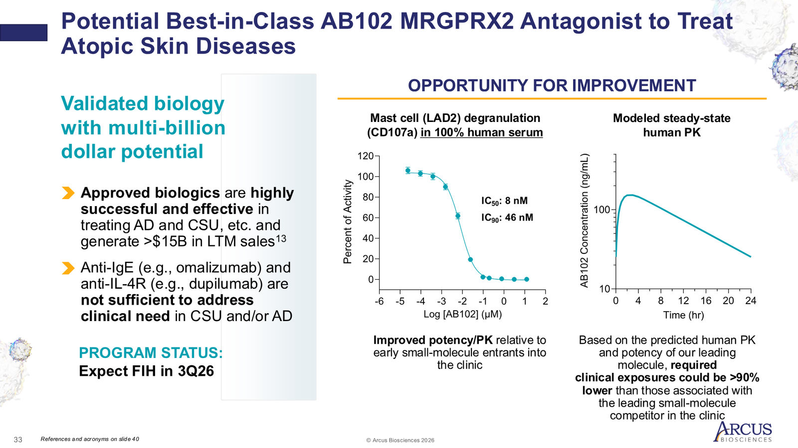 Arcus Biosciences 1Q26 Corporate Presentation — slide 33 of 40