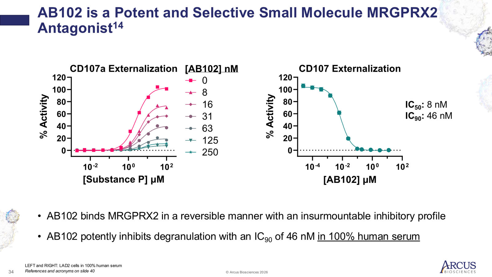 Arcus Biosciences 1Q26 Corporate Presentation — slide 34 of 40