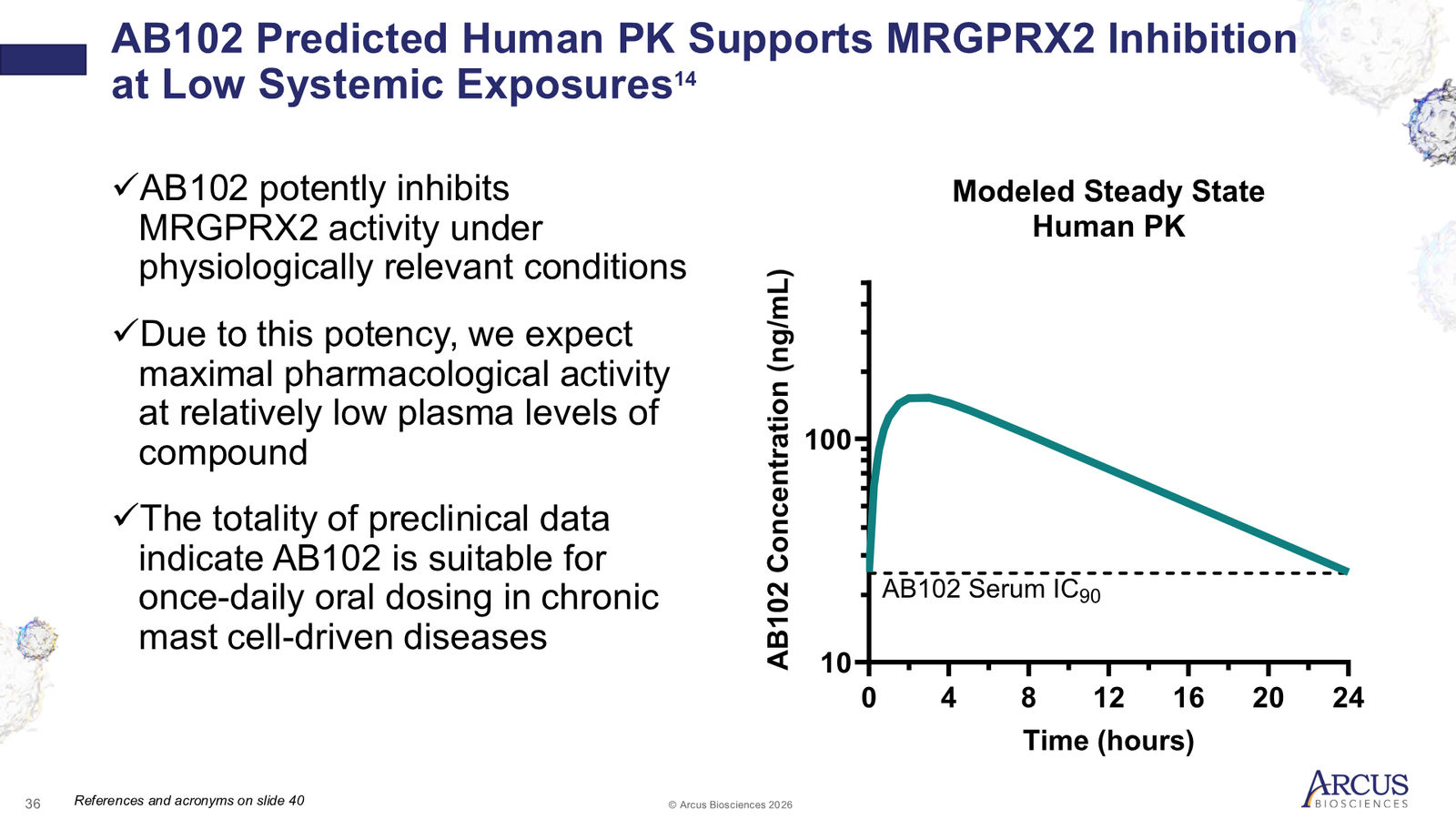 Arcus Biosciences 1Q26 Corporate Presentation — slide 36 of 40