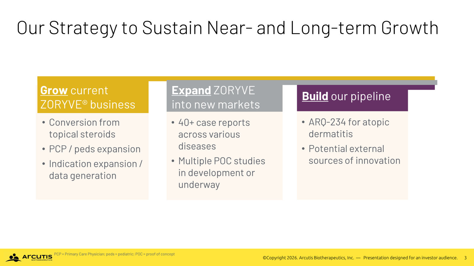 Arcutis Corporate Presentation — April 2026 — slide 3 of 28