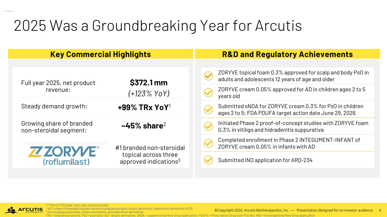 Arcutis Corporate Presentation — April 2026 — slide 4 of 28