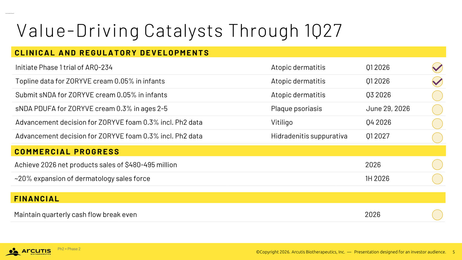 Arcutis Corporate Presentation — April 2026 — slide 5 of 28