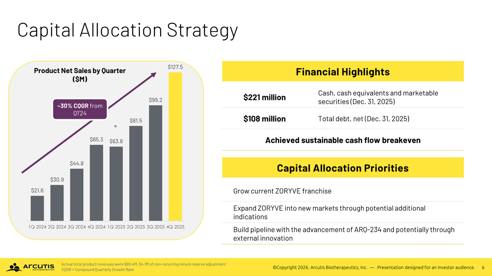 Arcutis Corporate Presentation — April 2026 — slide 6 of 28