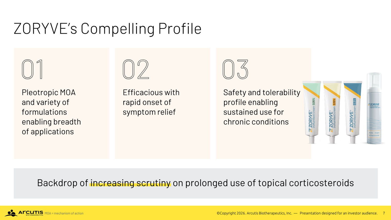 Arcutis Corporate Presentation — April 2026 — slide 7 of 28