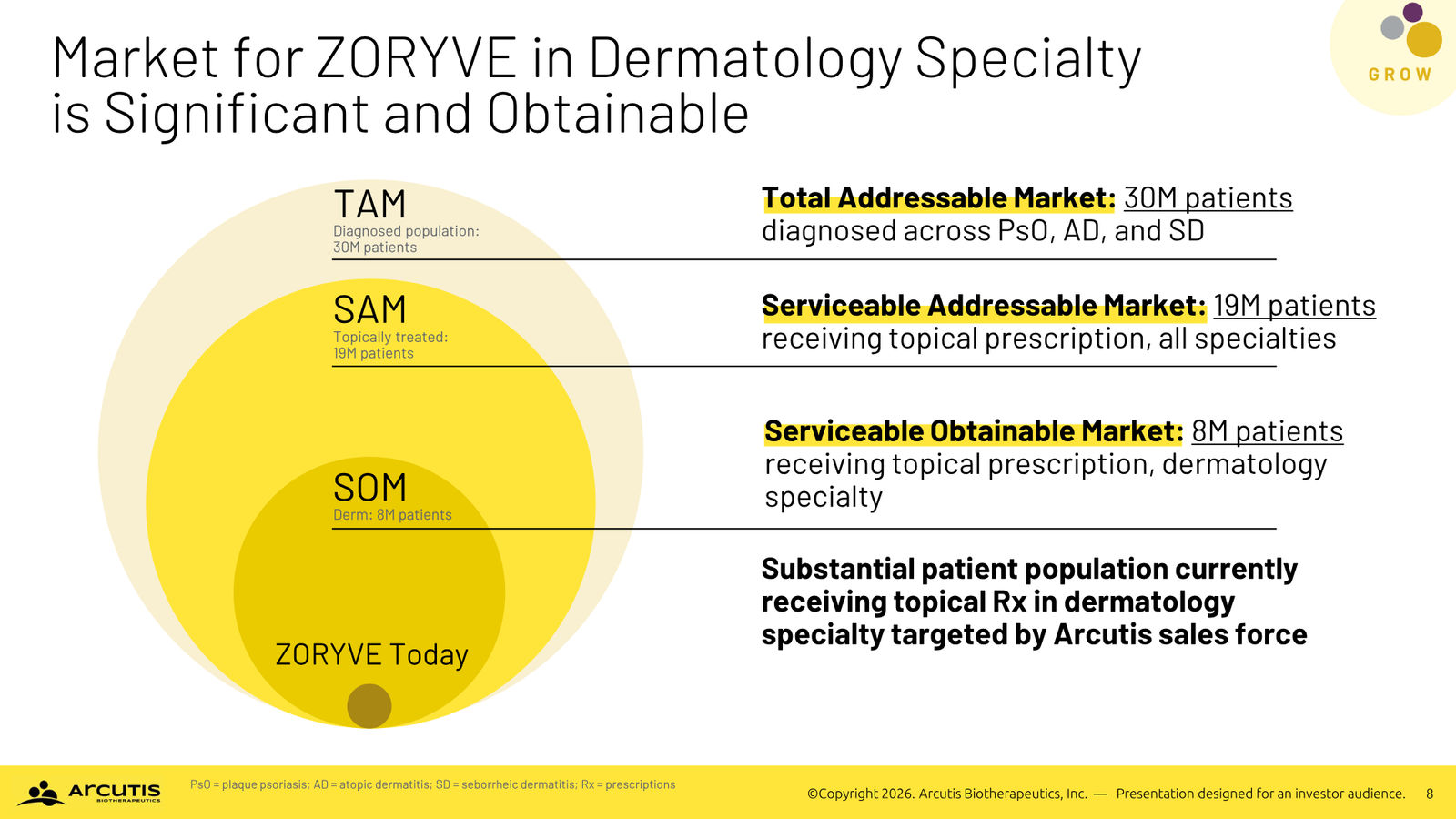 Arcutis Corporate Presentation — April 2026 — slide 8 of 28