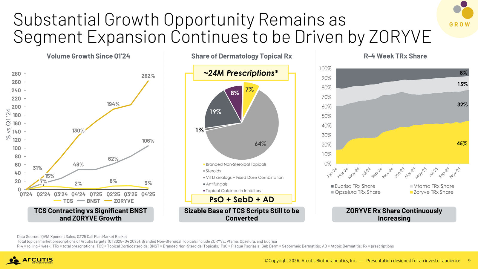 Arcutis Corporate Presentation — April 2026 — slide 9 of 28