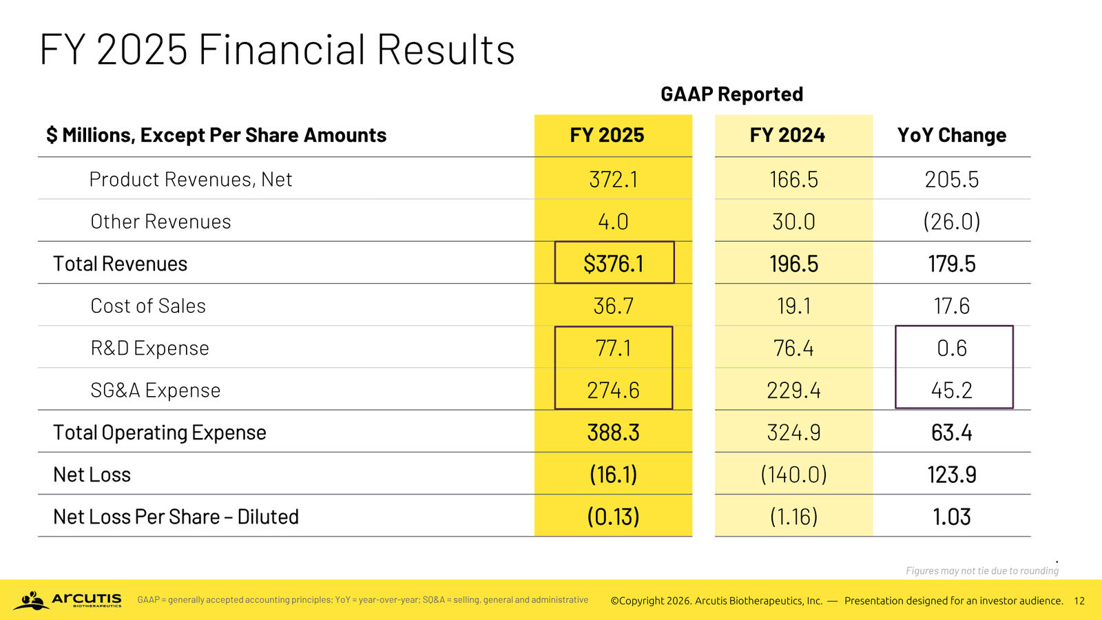 Arcutis Corporate Presentation — April 2026 — slide 12 of 28