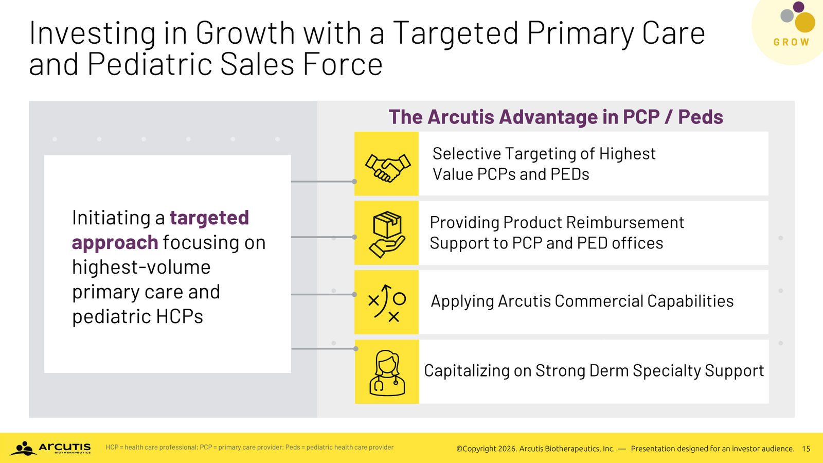 Arcutis Corporate Presentation — April 2026 — slide 15 of 28