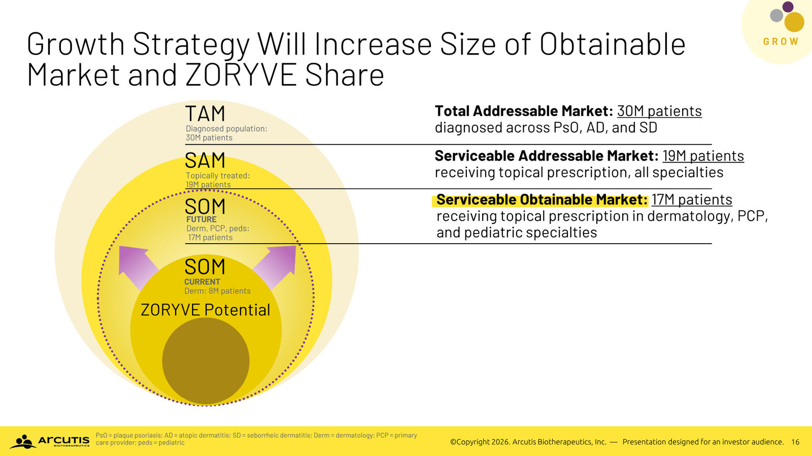 Arcutis Corporate Presentation — April 2026 — slide 16 of 28