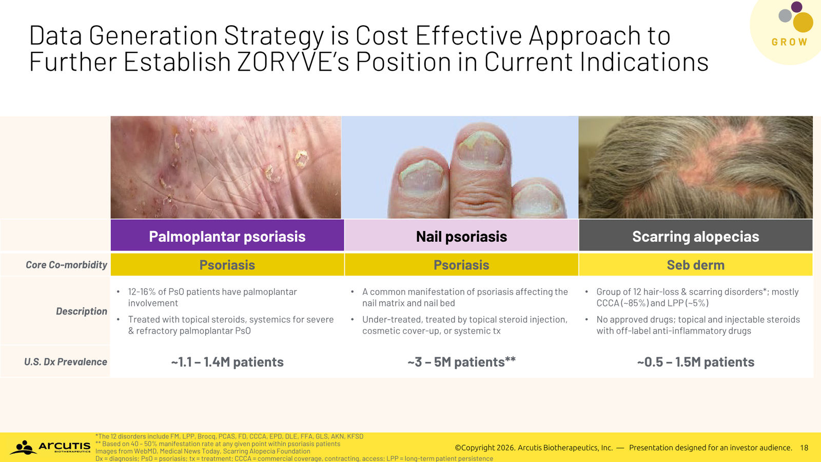 Arcutis Corporate Presentation — April 2026 — slide 18 of 28