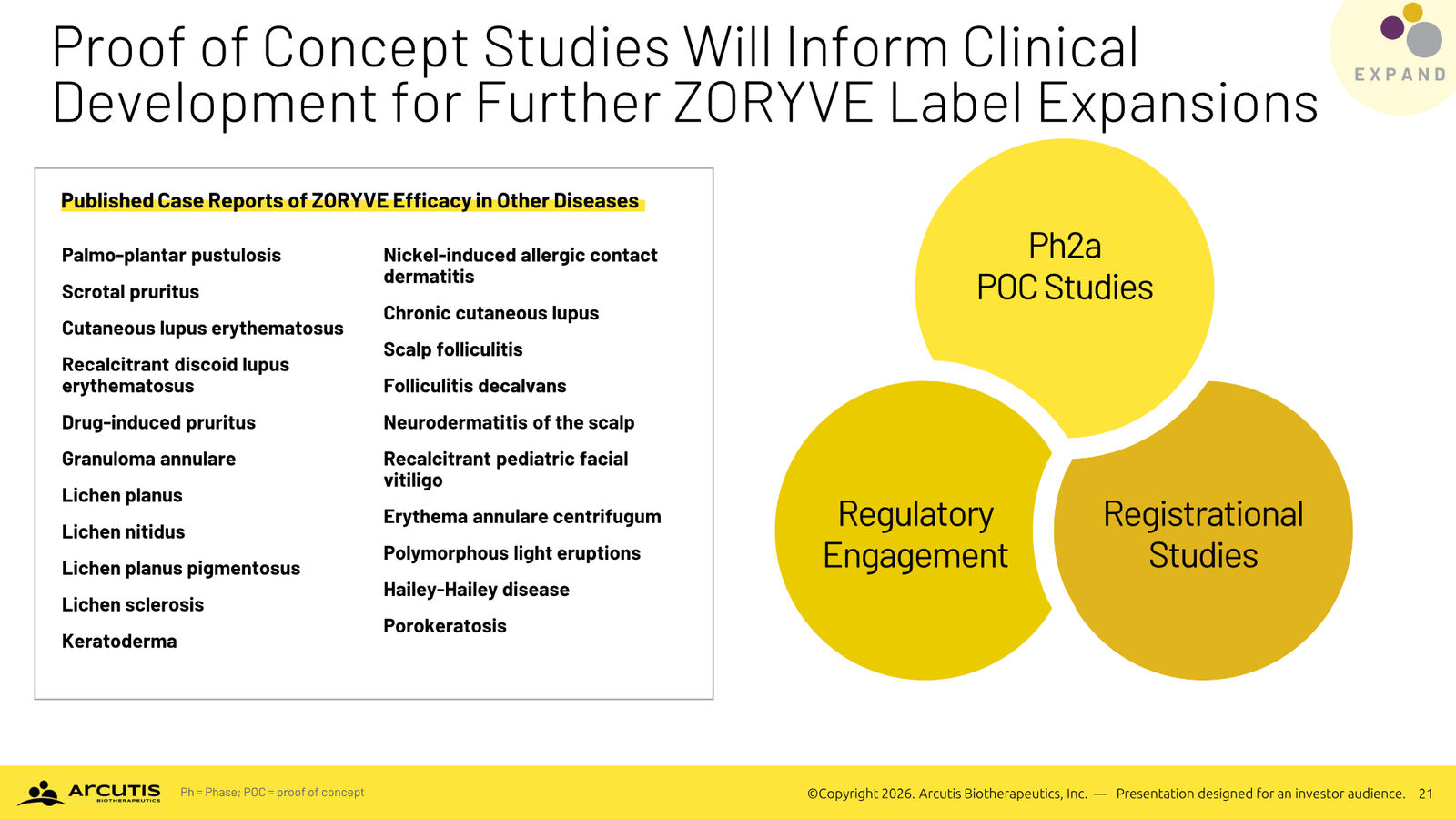 Arcutis Corporate Presentation — April 2026 — slide 21 of 28