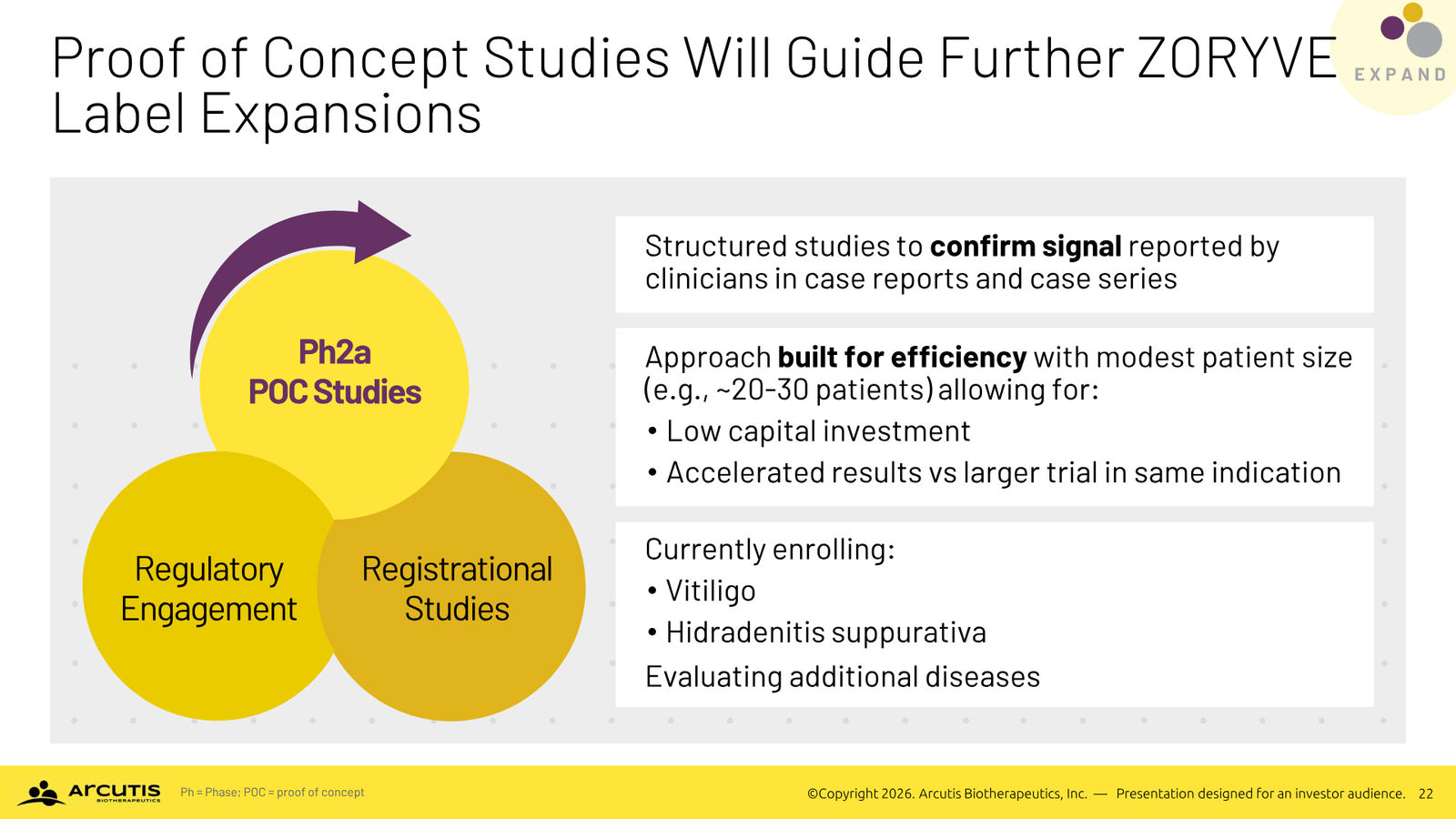 Arcutis Corporate Presentation — April 2026 — slide 22 of 28