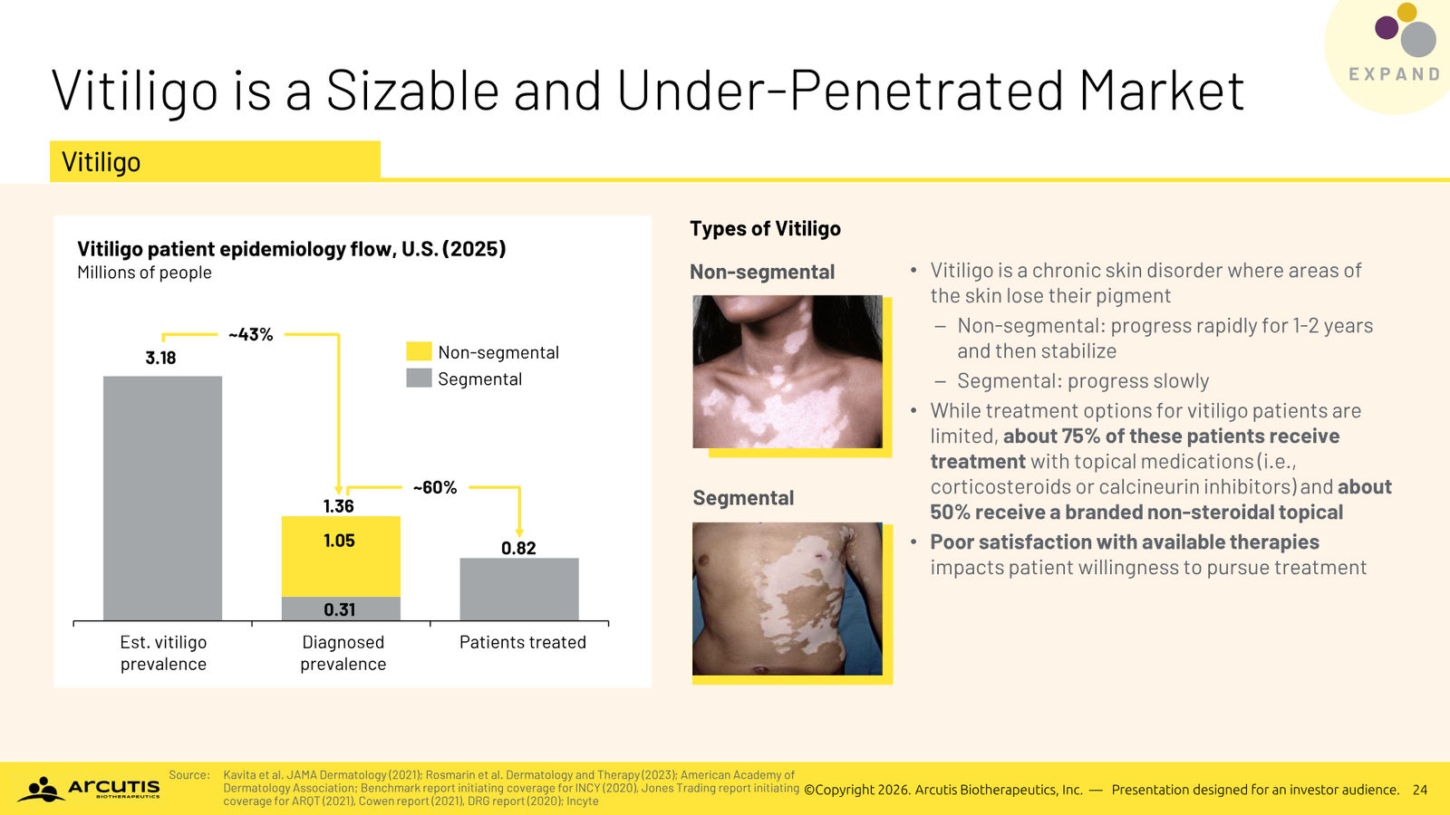 Arcutis Corporate Presentation — April 2026 — slide 24 of 28
