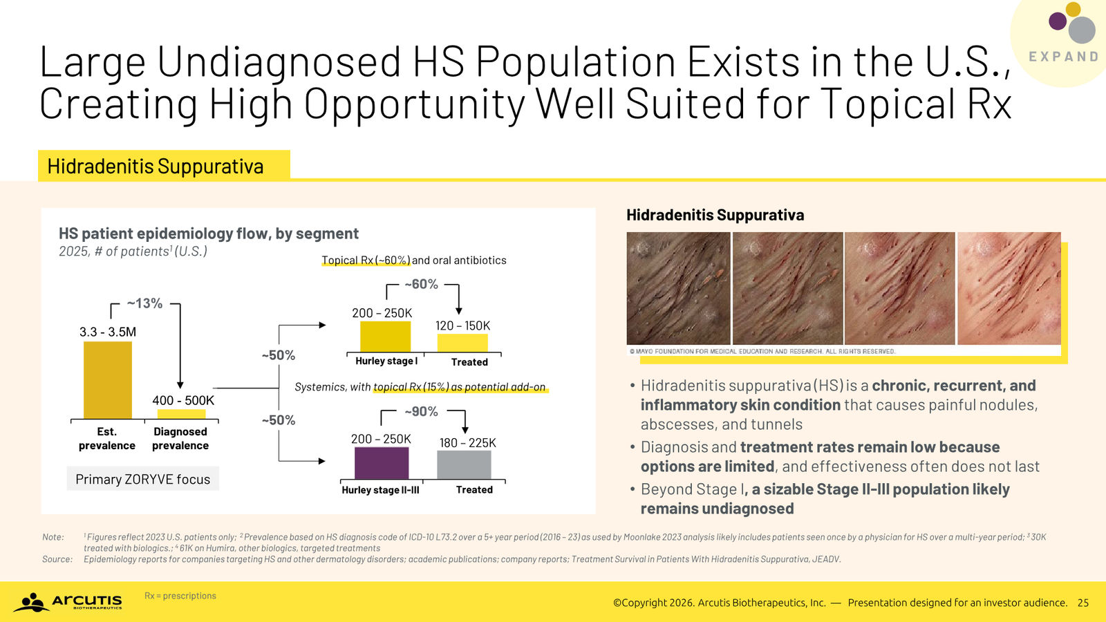 Arcutis Corporate Presentation — April 2026 — slide 25 of 28
