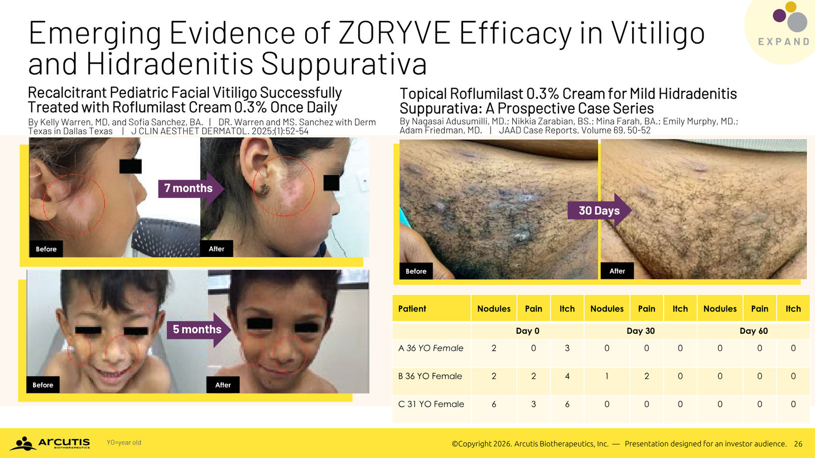 Arcutis Corporate Presentation — April 2026 — slide 26 of 28