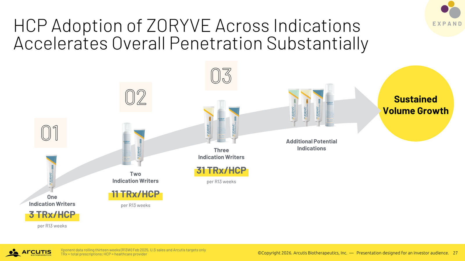 Arcutis Corporate Presentation — April 2026 — slide 27 of 28