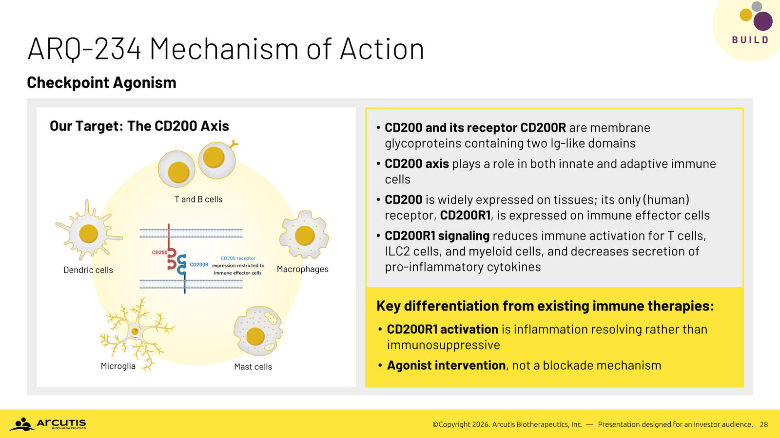 Arcutis Corporate Presentation — April 2026 — slide 28 of 28