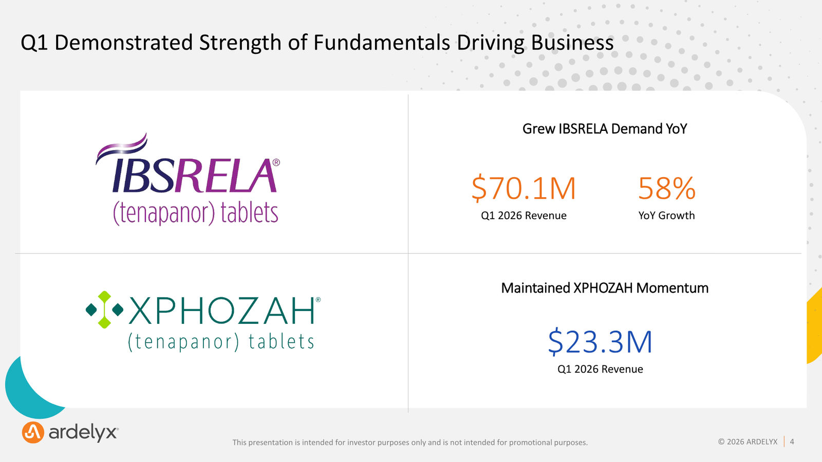 Ardelyx Corporate Presentation — May 2026 — slide 4 of 30