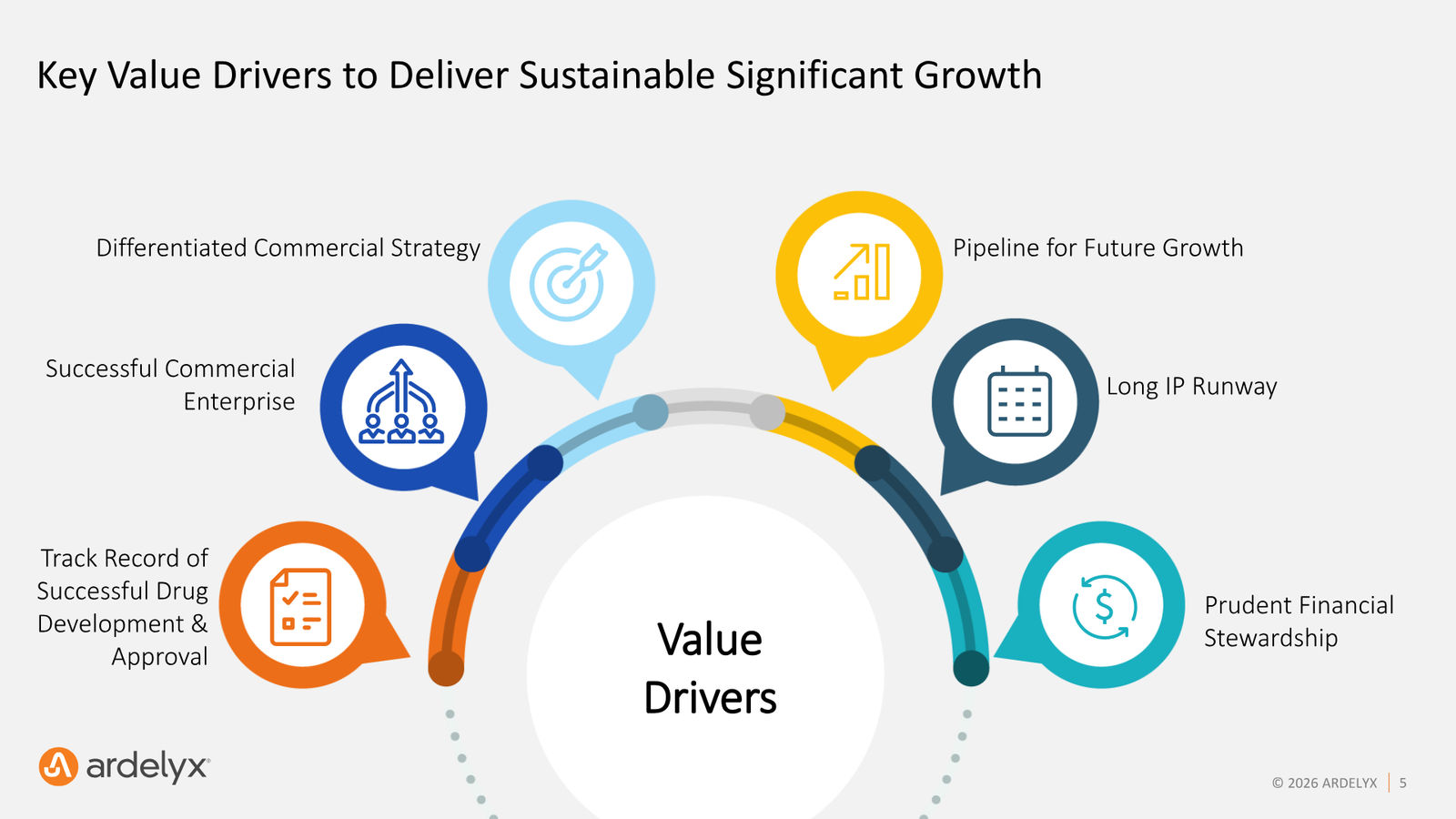 Ardelyx Corporate Presentation — May 2026 — slide 5 of 30