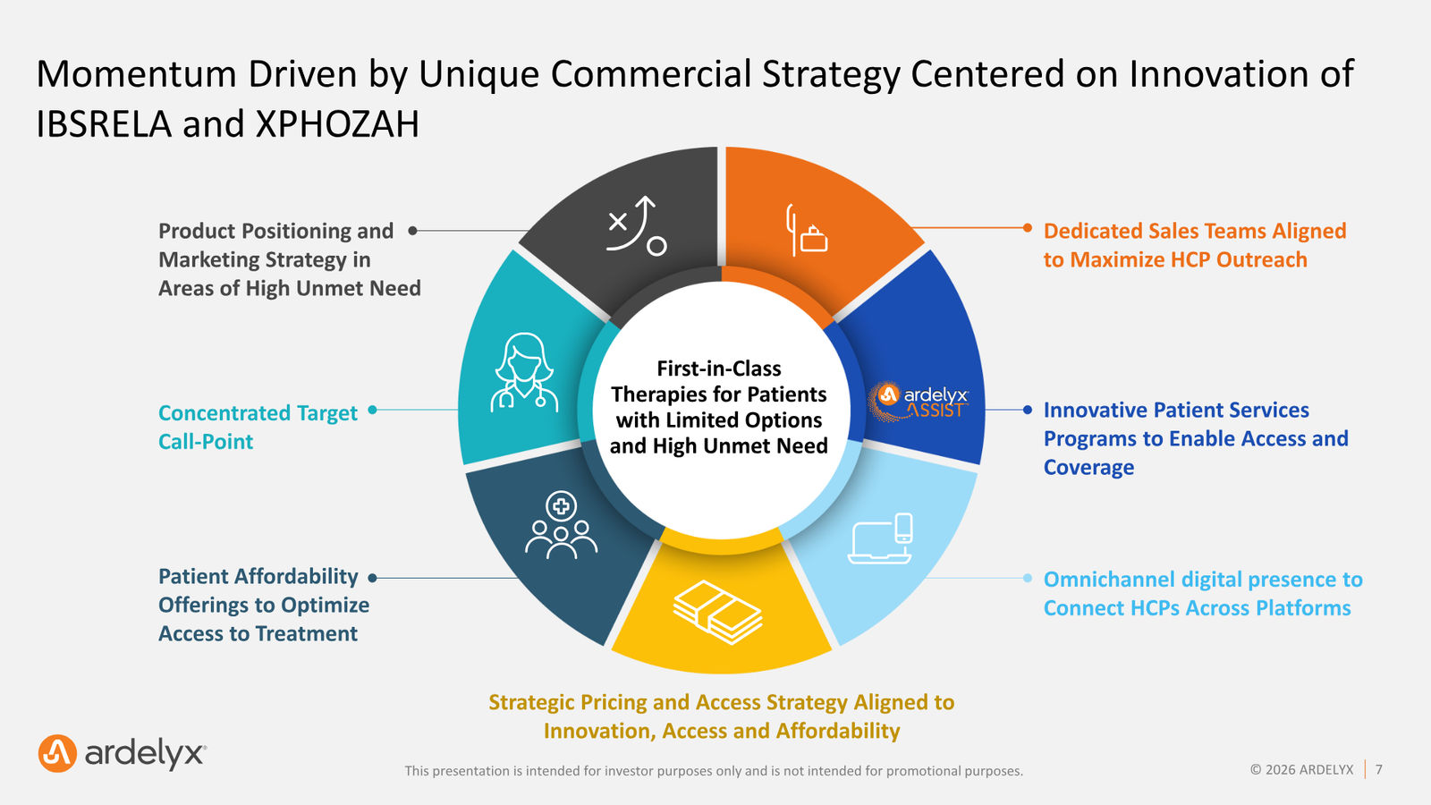 Ardelyx Corporate Presentation — May 2026 — slide 7 of 30