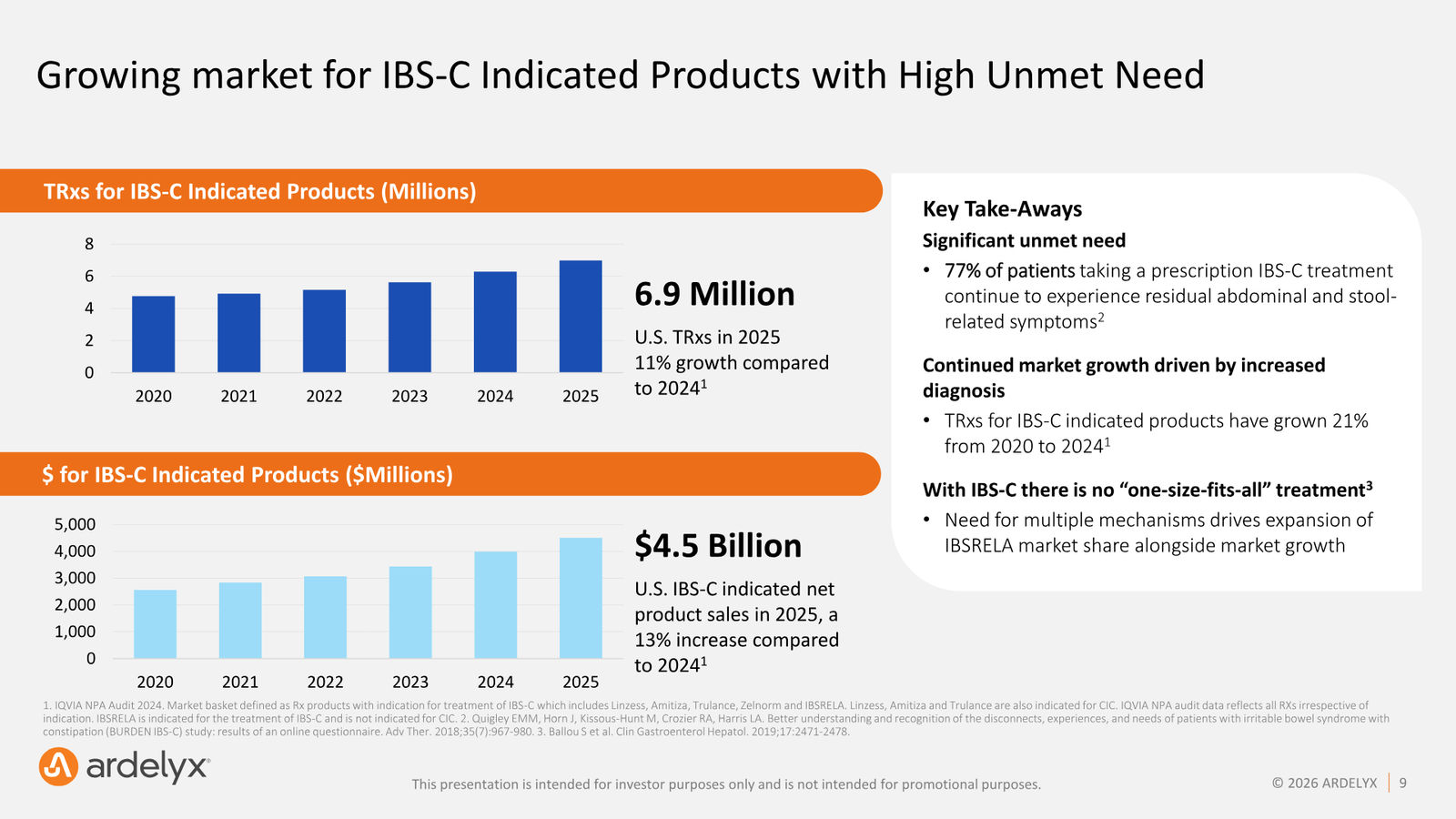 Ardelyx Corporate Presentation — May 2026 — slide 9 of 30